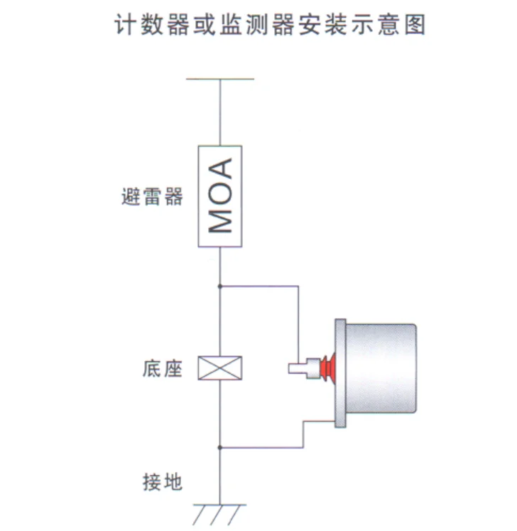 計(jì)數(shù)器安裝圖.png