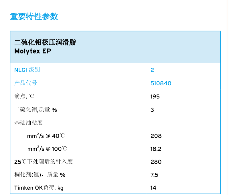 二硫參數(shù).png 二硫參數(shù).png