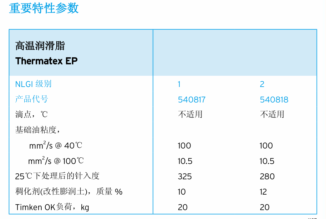 高溫參數(shù).png
