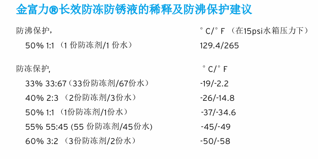 金富力參數(shù)1.png