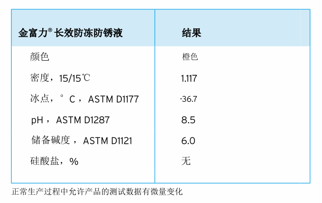 金富力參數(shù)2.png