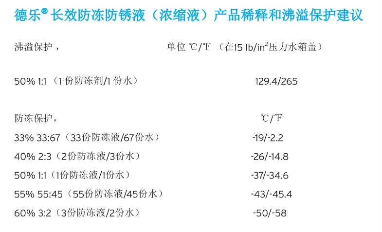德樂建議.png