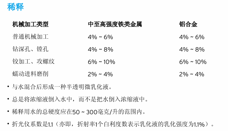 6380稀釋.png