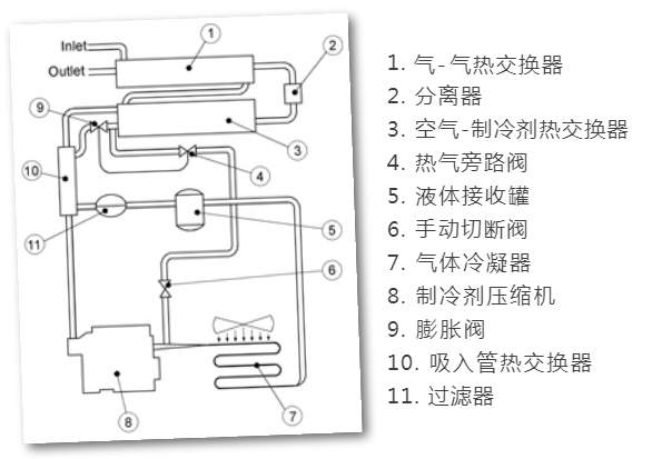 Michell干貨-為什么要測量壓縮空氣的露點？868.png