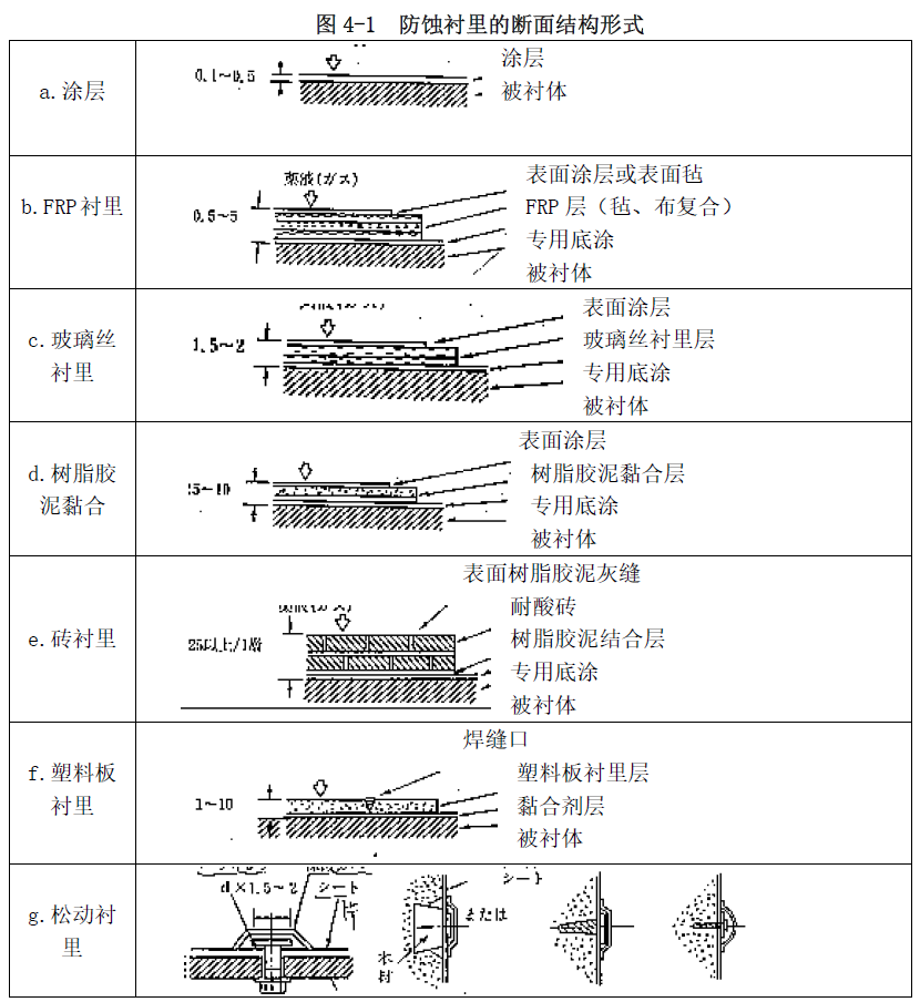 斷面結構形式.png