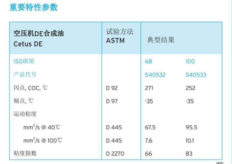 DE參數.png