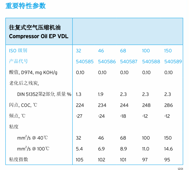vdl參數(shù).png