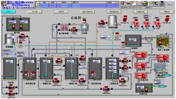 盛隆電氣集團—閩清縣生活垃圾無害化水處理中央控制系統