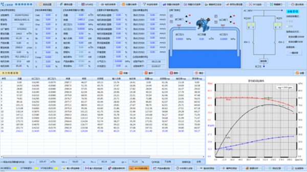 上海凱泉泵業（集團）有限公司——泵組綜合測控系統