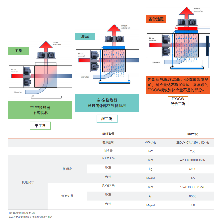 預(yù)制式戶外空調(diào)型號.png