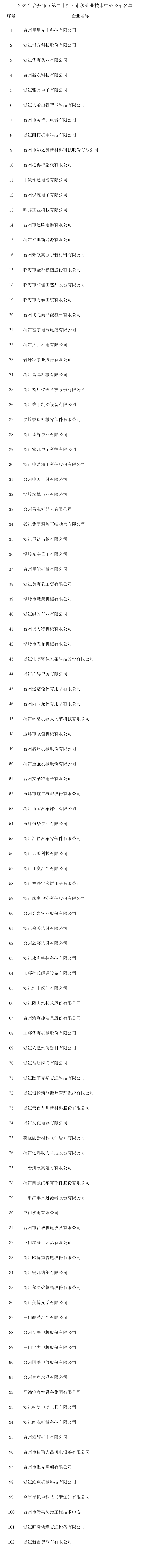 公示名單.png