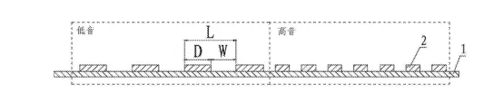 凸起型音樂公路技術參數