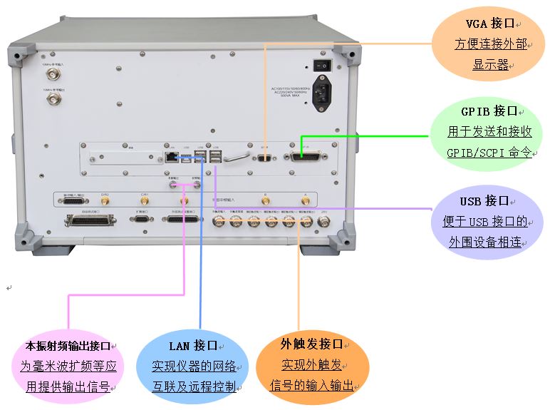 外設(shè)接口.jpg