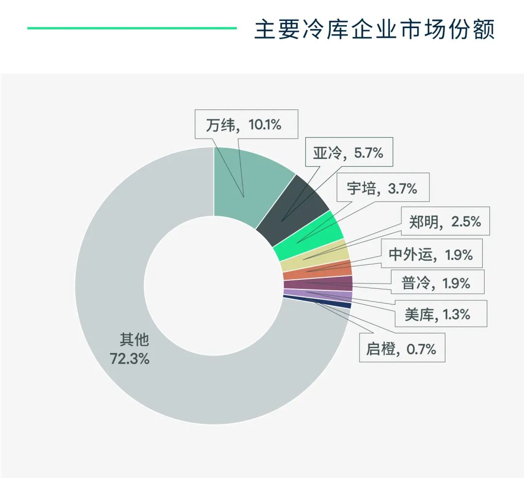 啟橙中國與頭部企業(yè)攜手加速填補(bǔ)國內(nèi)高標(biāo)冷庫市場空缺