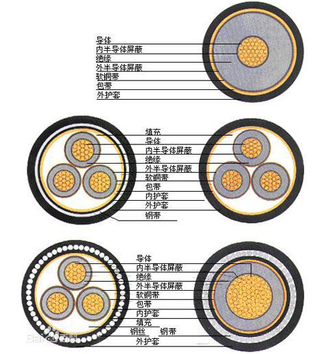 YJV 交聯(lián)電纜2.jpg