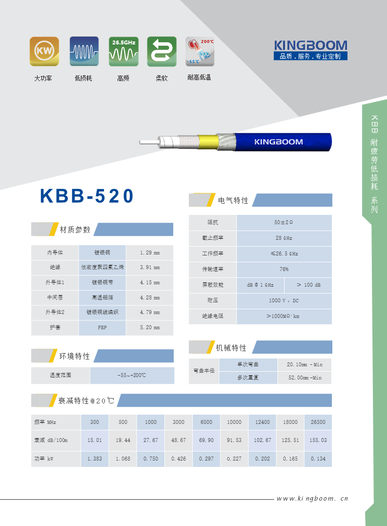 KBB 520.png