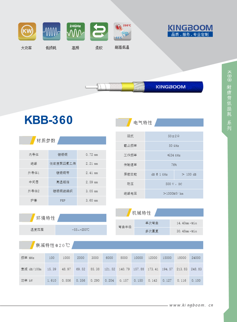 KBB 360.png