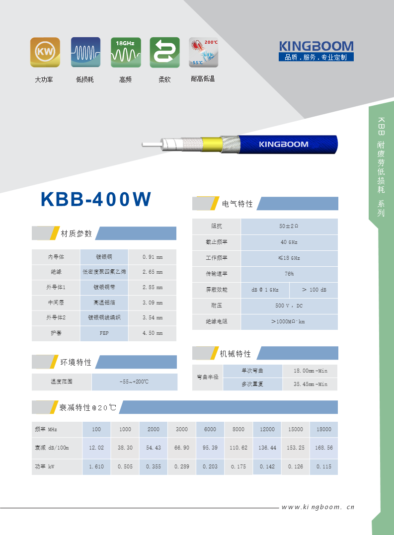 KBB 400W.png