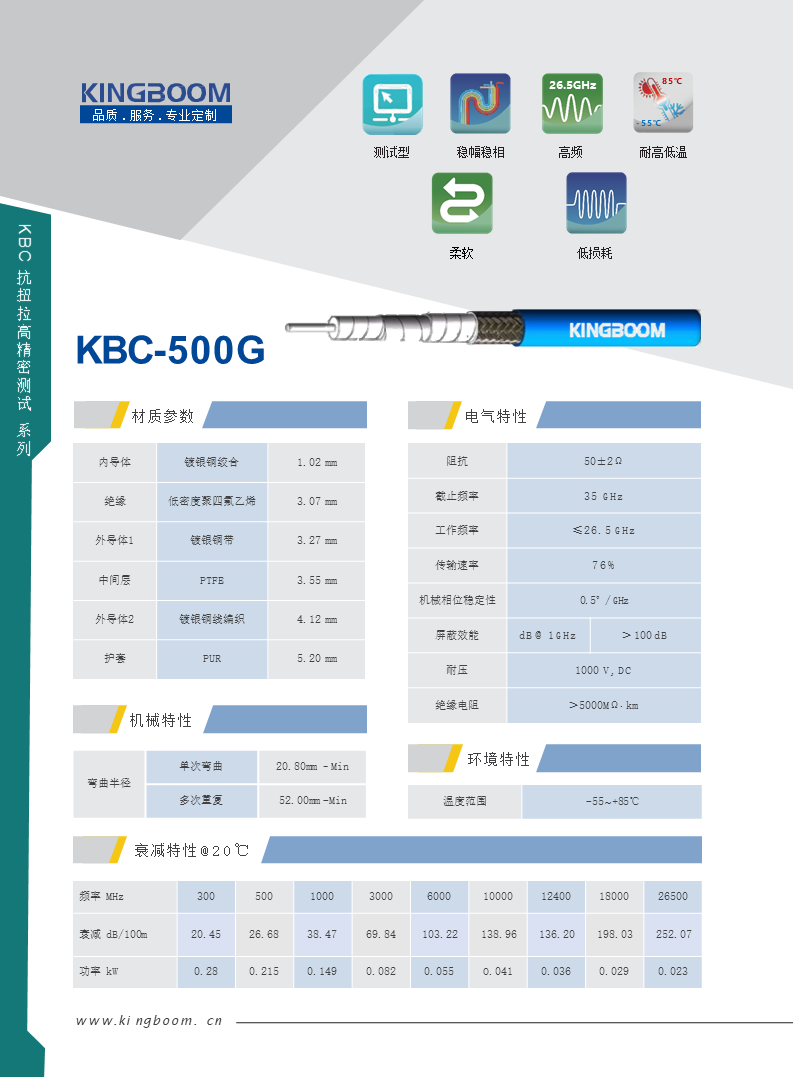 KBC 500G.png