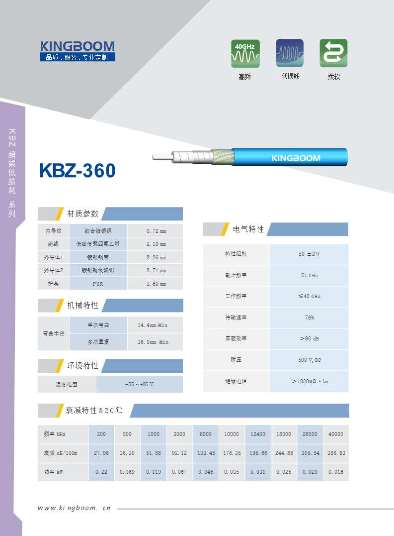 KBZ 360.png
