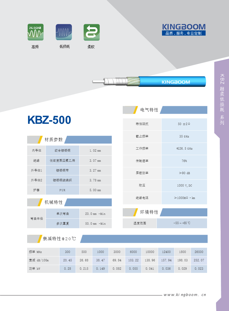 KBZ 500.png