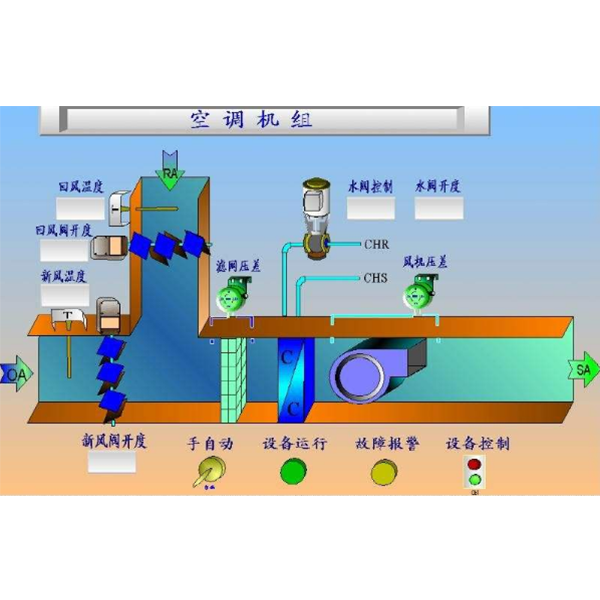 空調(diào)機(jī)組控制方案