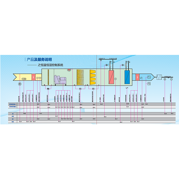 恒溫恒濕控制方案