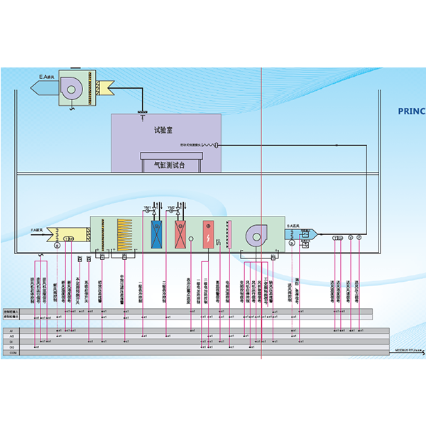 實(shí)驗(yàn)室控制方案