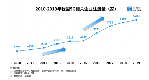 新基建數(shù)據(jù)掃描 | 這七大領(lǐng)域中你的機(jī)會(huì)將在哪里？.jpg