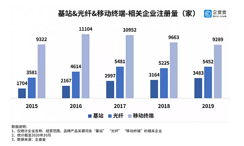 新基建數(shù)據(jù)掃描 | 這七大領(lǐng)域中你的機(jī)會(huì)將在哪里？.png