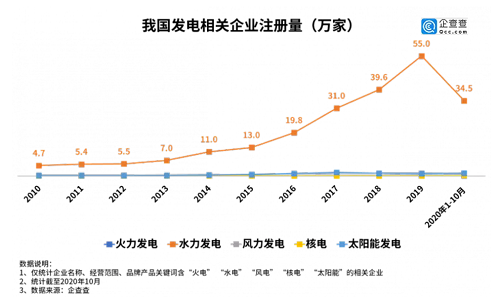 新基建數(shù)據(jù)掃描 | 這七大領(lǐng)域中你的機(jī)會(huì)將在哪里？.png