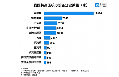 新基建數(shù)據(jù)掃描 | 這七大領(lǐng)域中你的機(jī)會(huì)將在哪里？.png