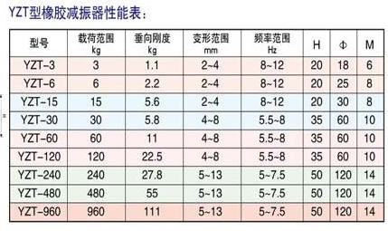 YZT橡膠減震墊.png