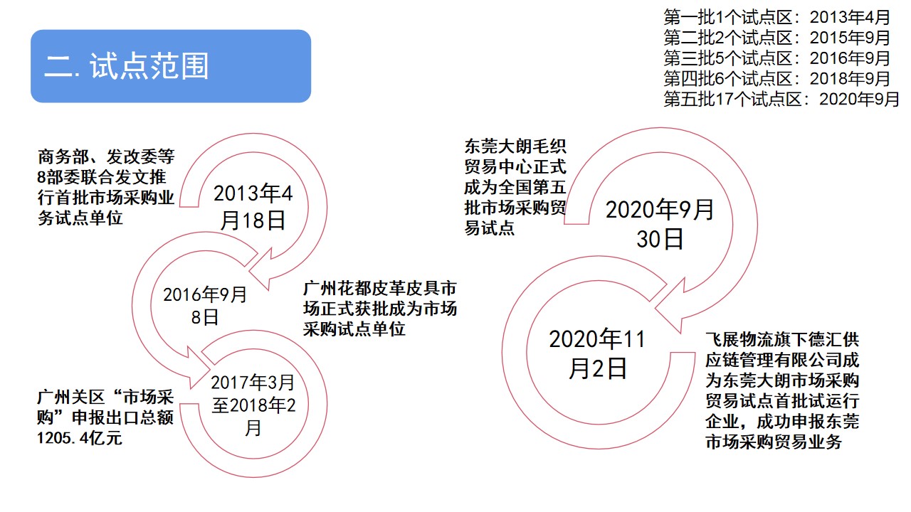 幻燈片9.jpg