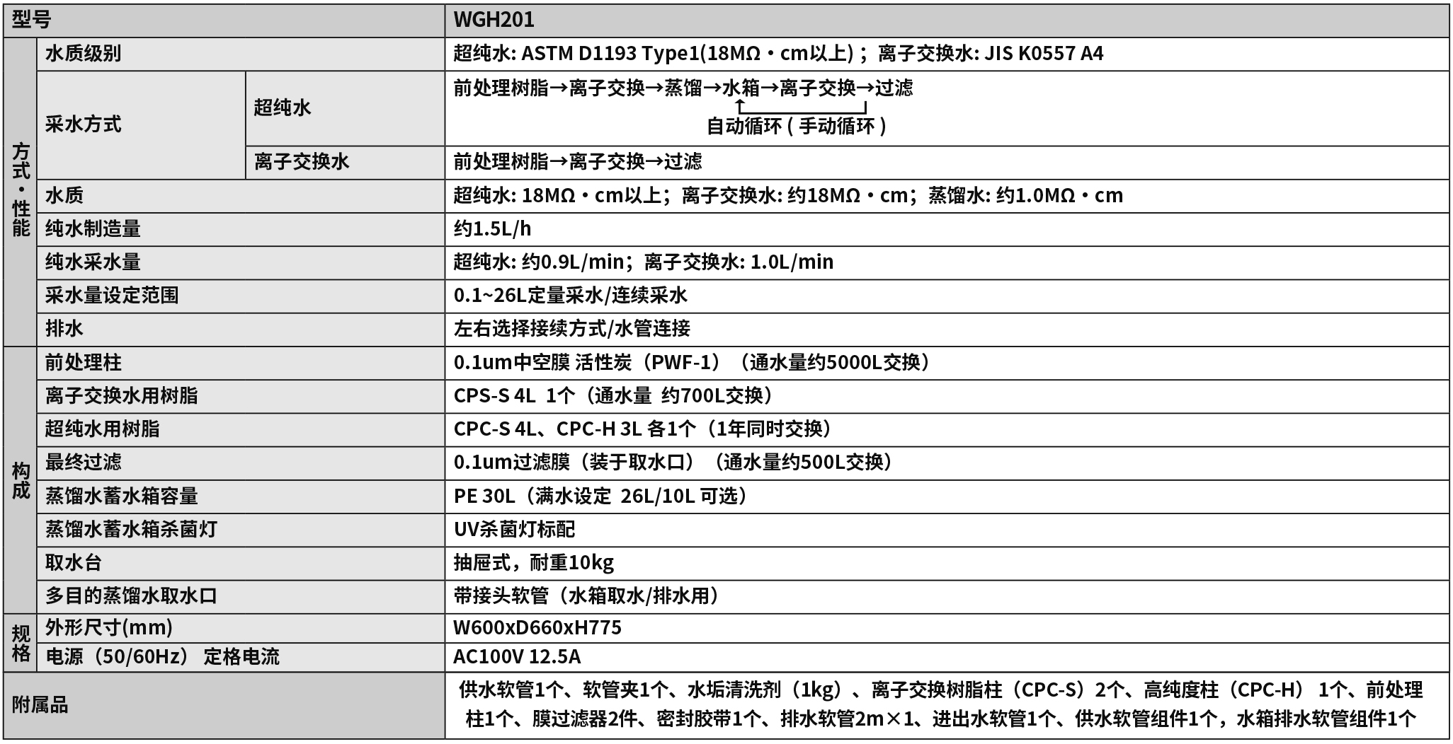 WGH201表.jpg