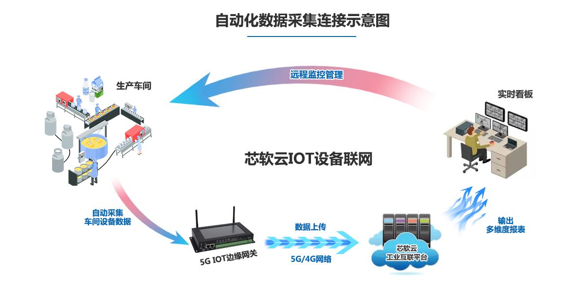 食品行業(yè)解決方案04.png