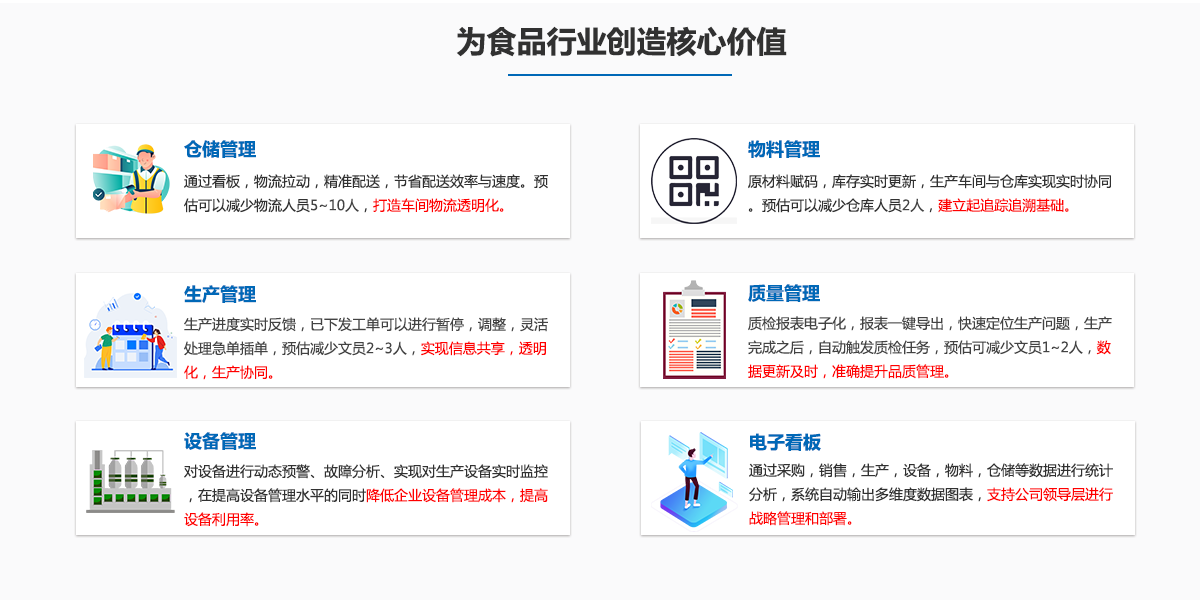 食品行業(yè)解決方案05.png