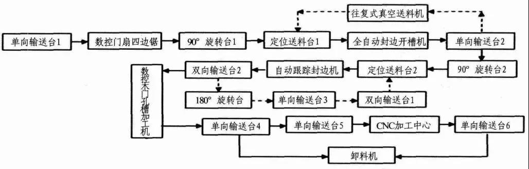 門扇封邊.jpg