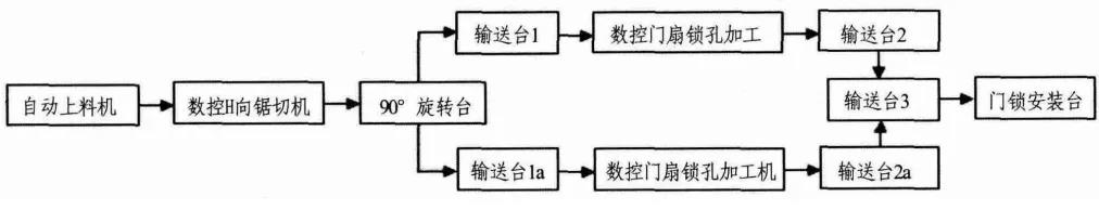 門扇生產線.jpg