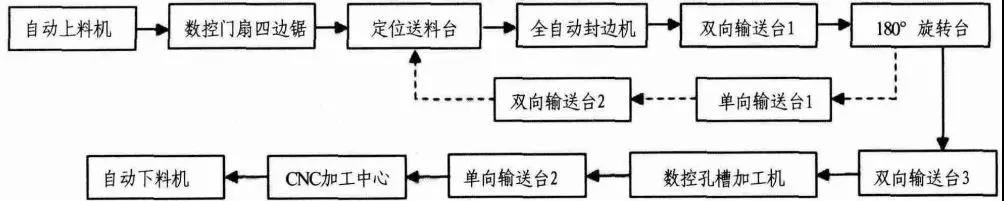 門扇生產流程.jpg