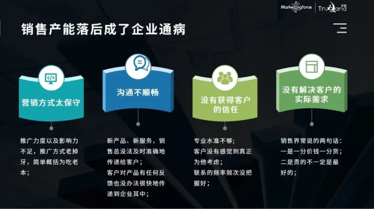 數字化打造可復制的“銷冠團隊”該怎么做？