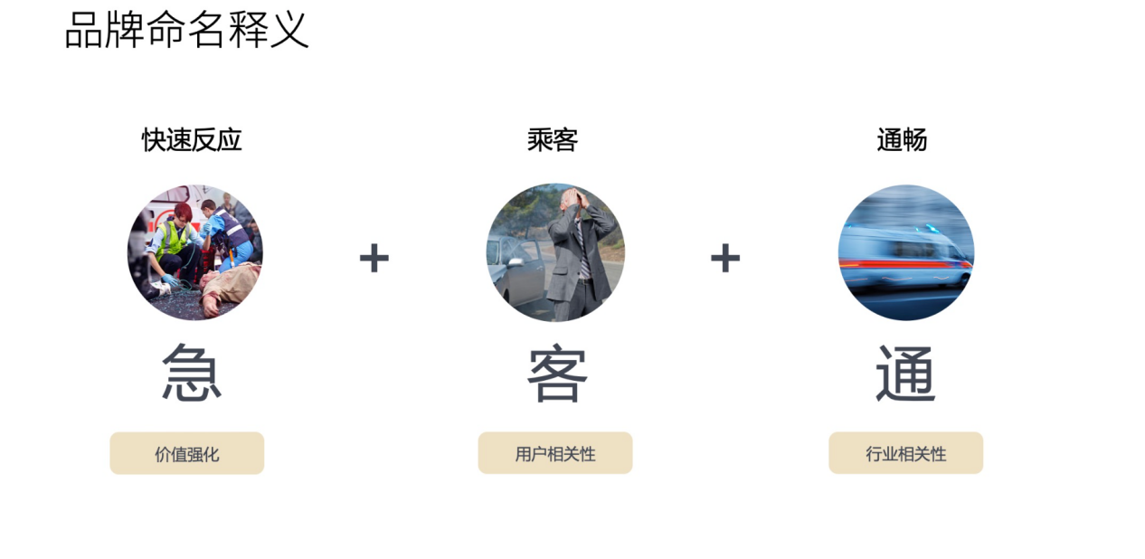 杭州橙思品牌設計-急客通品牌命名釋義.png