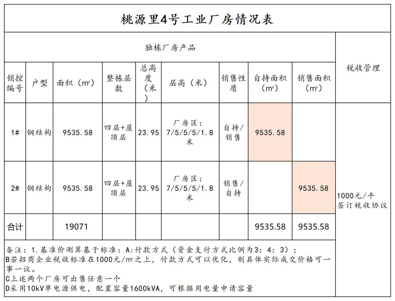 4號廠房情況.png