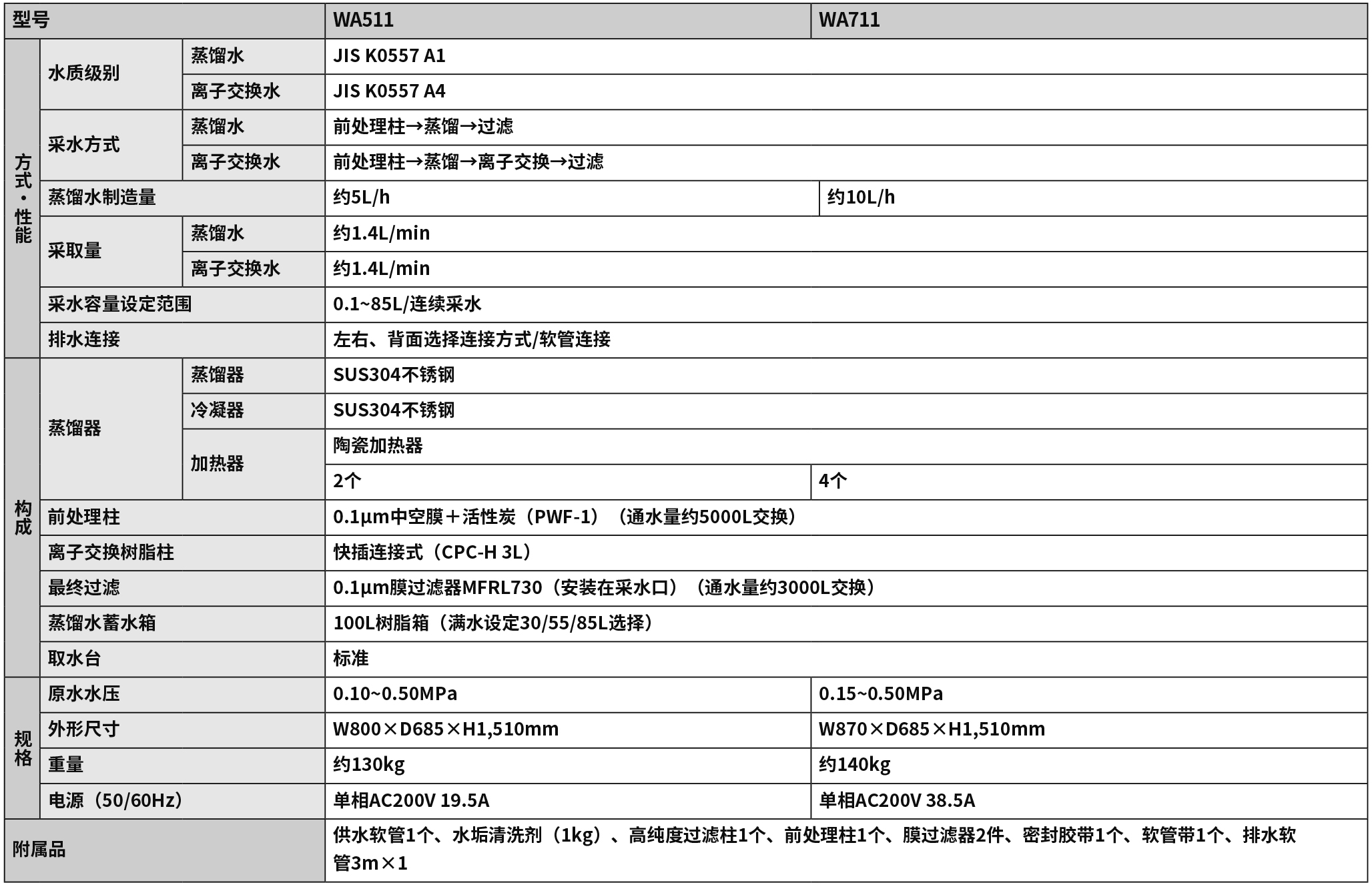 浚騏生物純水裝置WA511.jpg