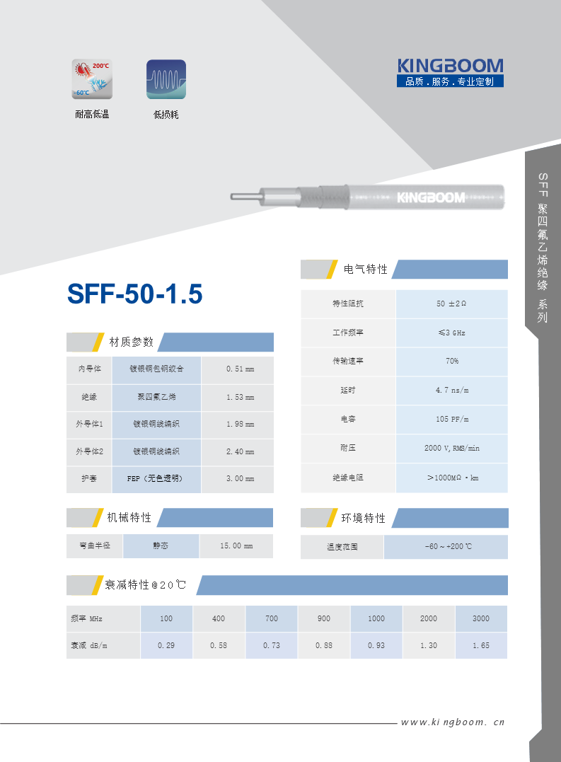 SFF 50-1.5.png