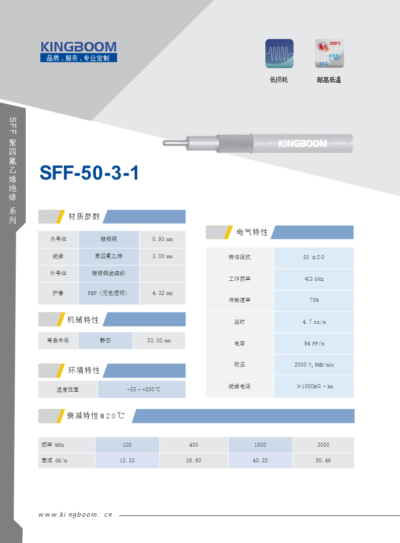 SFF 50-3-1.png