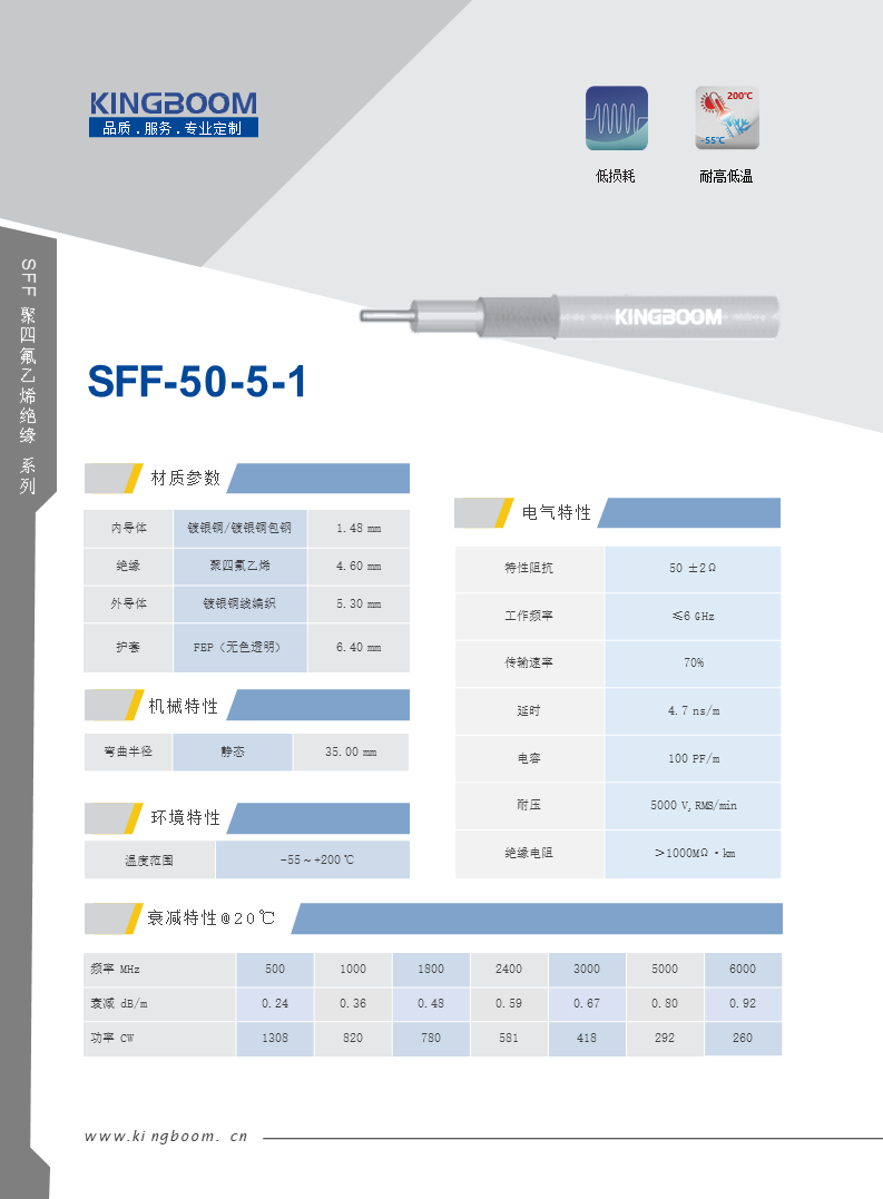 SFF 50-5-1.png