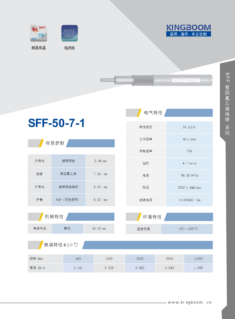 SFF 50-7-1.png