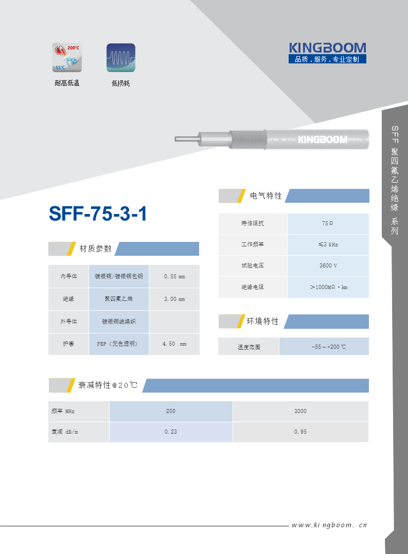 SFF 75-3-1.png