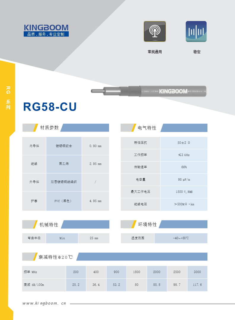RG 58-CU.png